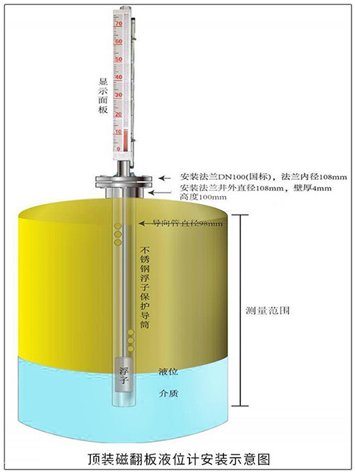 頂裝磁性浮子液位計(jì)安裝示意圖