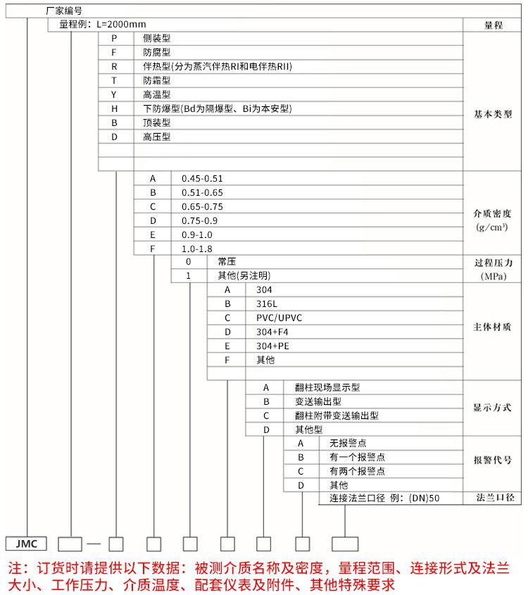 磁翻板浮子液位計(jì)規(guī)格選型表