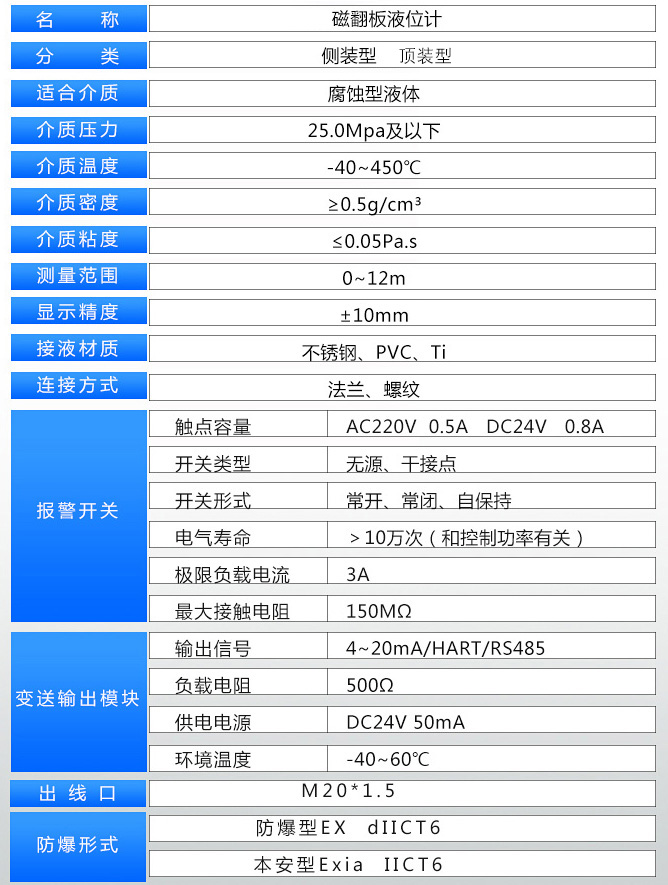 防腐磁翻板液位計技術(shù)參數(shù)對照表