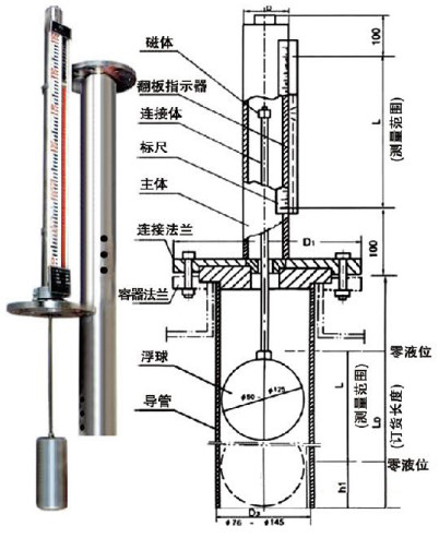 頂裝磁翻板液位計(jì)結(jié)構(gòu)原理圖