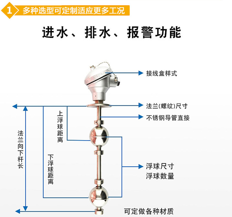 高低位浮球液位計(jì)結(jié)構(gòu)圖