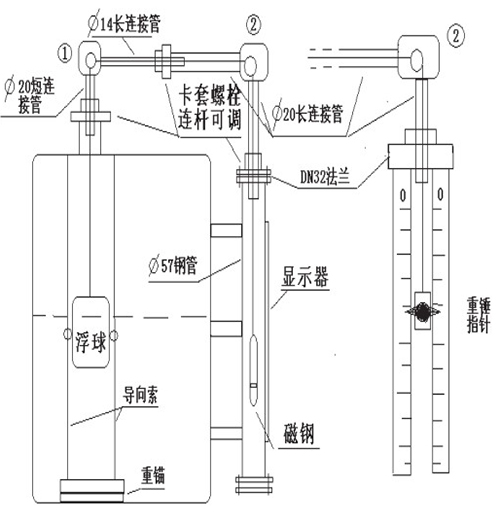 浮標(biāo)液位計(jì)選型結(jié)構(gòu)圖二