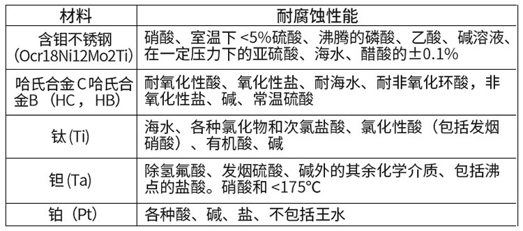 污水流量計(jì)電*材料對(duì)照表