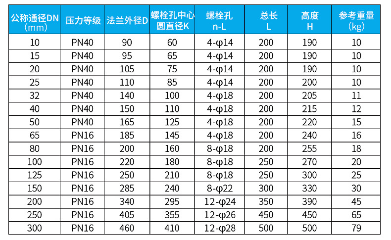 污水流量計(jì)外形尺寸圖