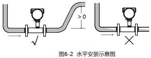 純水流量計(jì)安裝方法圖