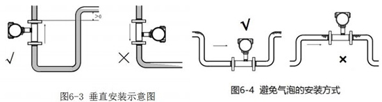 純水流量計(jì)安裝方法圖二