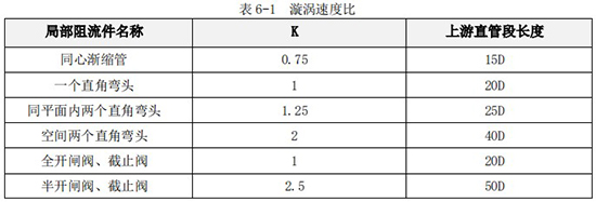 純水流量計(jì)直管段對(duì)照表