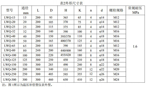 氣體渦輪流量計(jì)安裝尺寸表