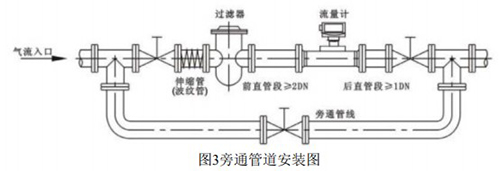 氣體渦輪流量計(jì)旁通管道安裝圖