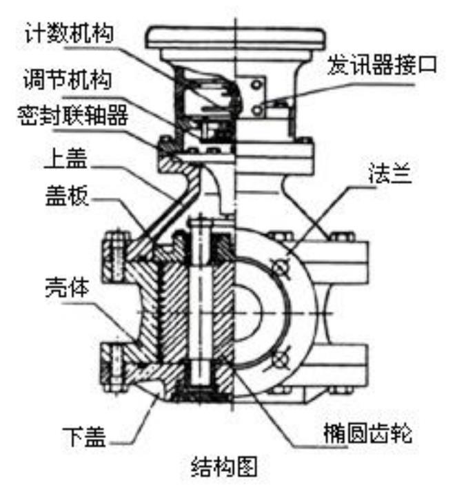 柴油流量計結(jié)構(gòu)圖