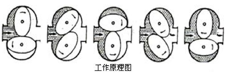 柴油流量計工作原理圖