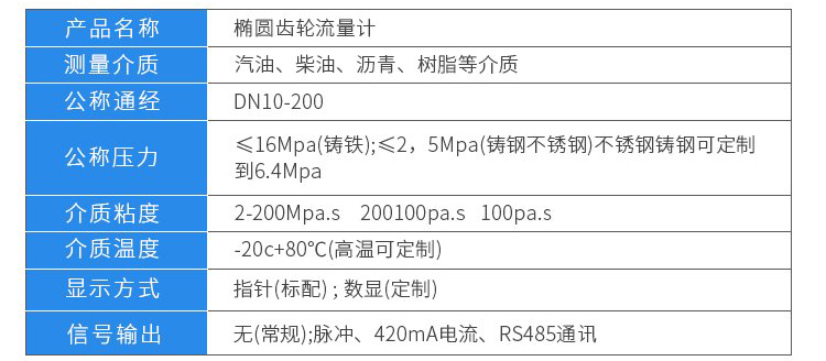 柴油流量計技術(shù)參數(shù)對照表