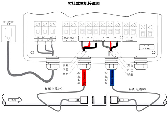 外夾式超聲波流量計(jì)接線圖