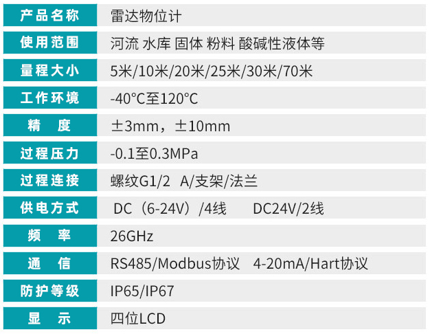 雷達水位計技術(shù)參數(shù)對照表