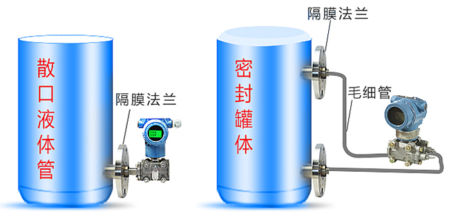 二氧化碳液位計罐體安裝示意圖