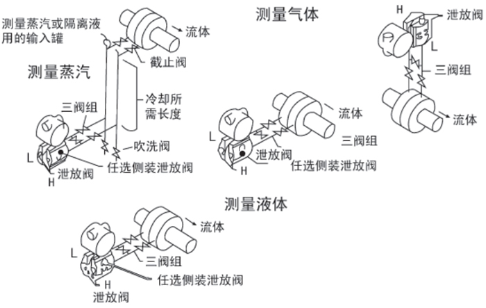 二氧化碳液位計安裝位置圖