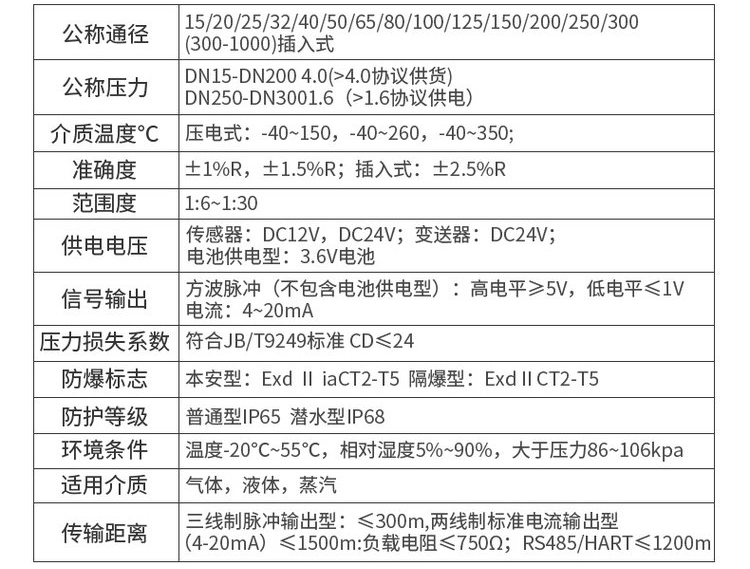 防爆渦街流量計技術(shù)參數(shù)對照表