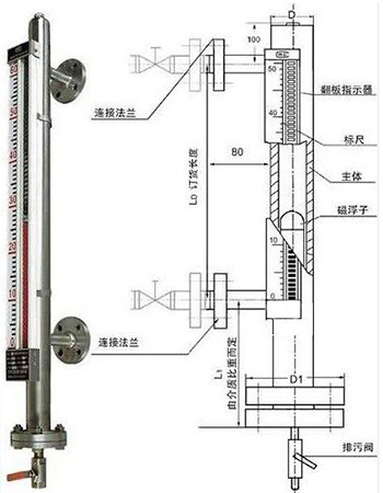 高溫磁翻板液位計產(chǎn)品結(jié)構(gòu)圖